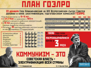 Планът ГОЕЛРО: Отправната точка в индустриализацията на СССР (видео)